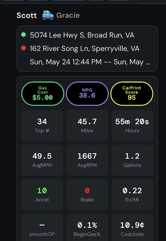 CarPrint trip detail: route, fuel cost, MPG, CarPrint score, and trip stats.